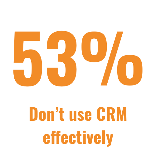 53% Ineffective use of CRM